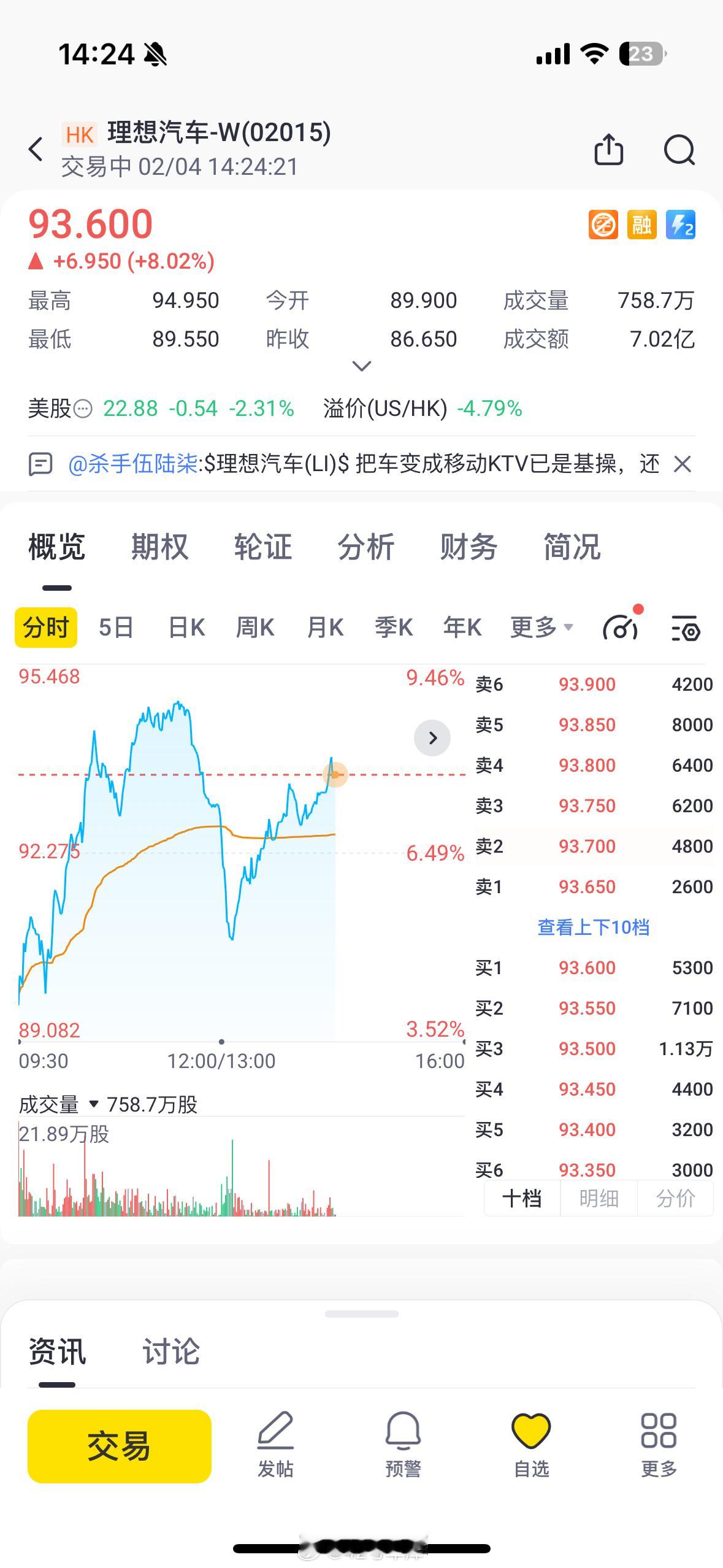 今天港股开门红，小鹏涨超 13%，理想涨超 8% 