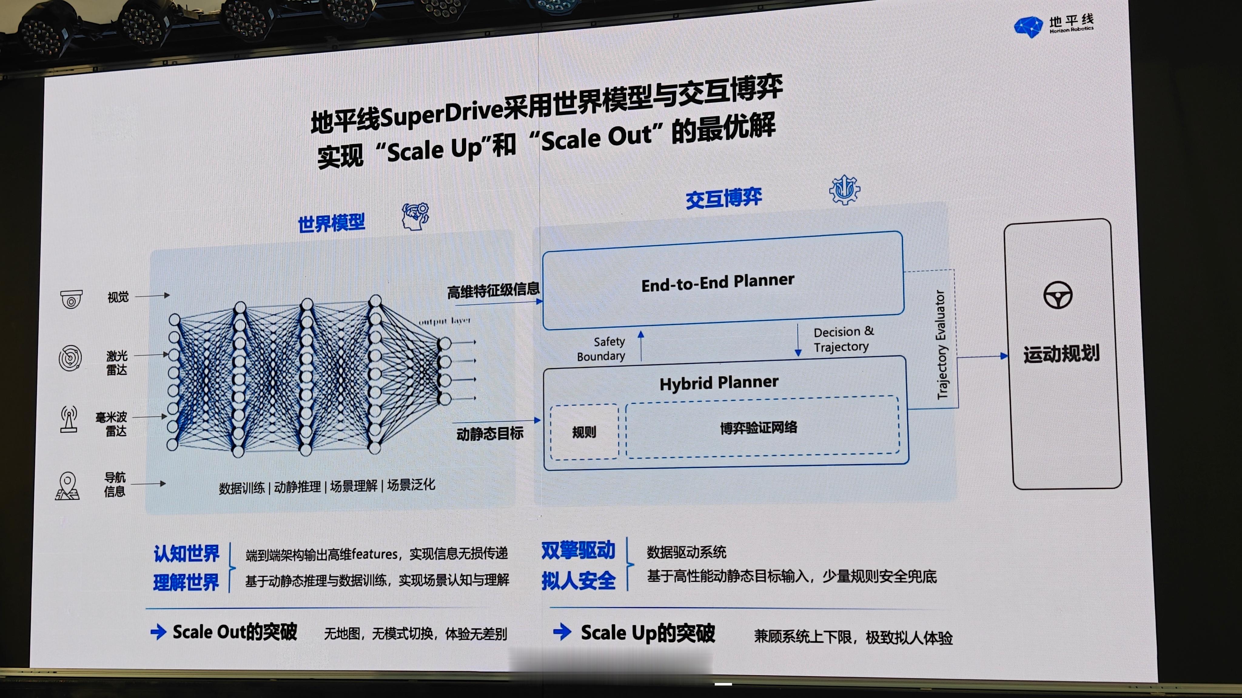 地平线第一次公开量产方案的「端到端」路线｜地平线是行业最早出端到端的技术论文Un