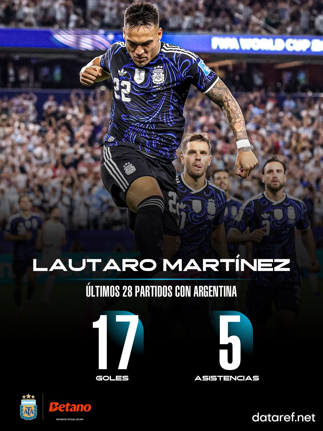 🐂🇦🇷 劳塔罗·马丁内斯自2024年至今，在阿根廷国家队的28场比赛中直接