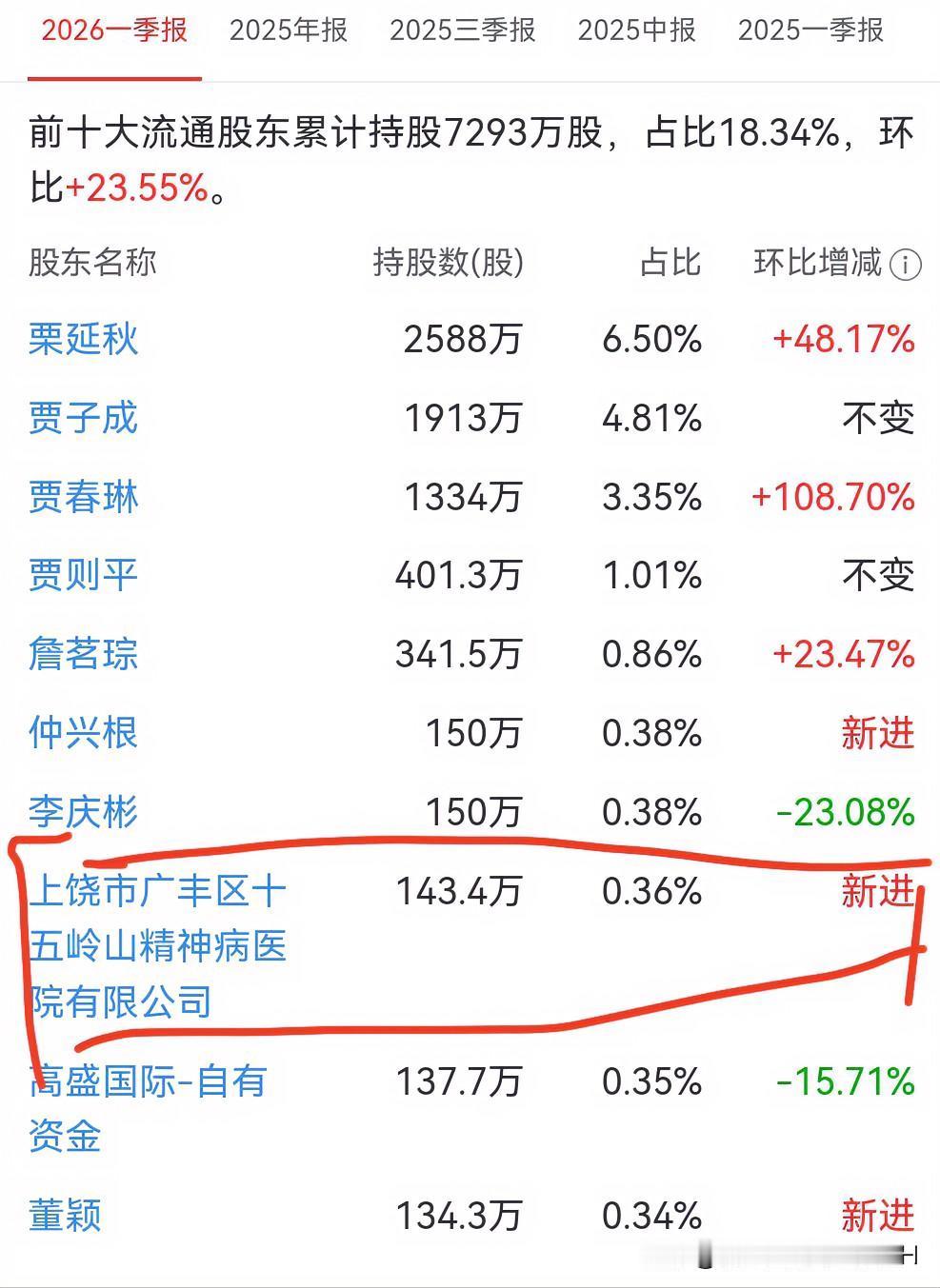 看到这家上市公司的，十大股东名单后，
终于明白，散户为啥，不能在股市赚到钱！
