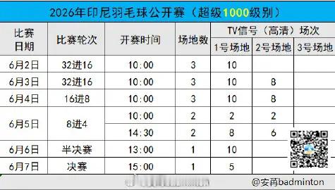 印尼🇮🇩羽毛球公开赛【8进4】赛程（图1）国羽次轮赛况（图2）【16进8】完