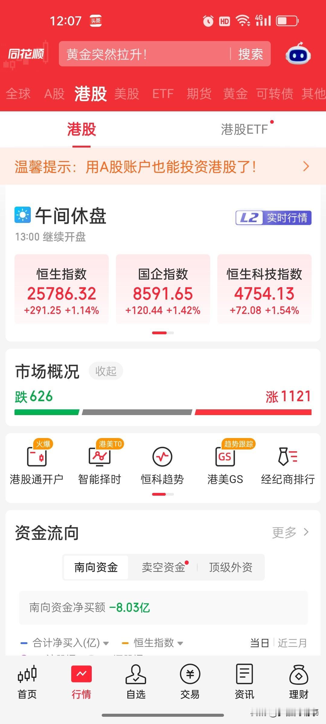 2026年8月20日 港股午盘复盘：恒生科技涨1.54%，云顶新耀暴涨超68%，