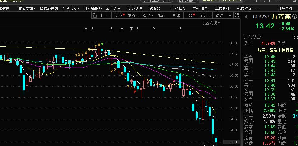 马上就要来了。吃粽子，赛龙舟不亦乐乎。
股市里也有一家公司是非常的粽子公司五芳斋