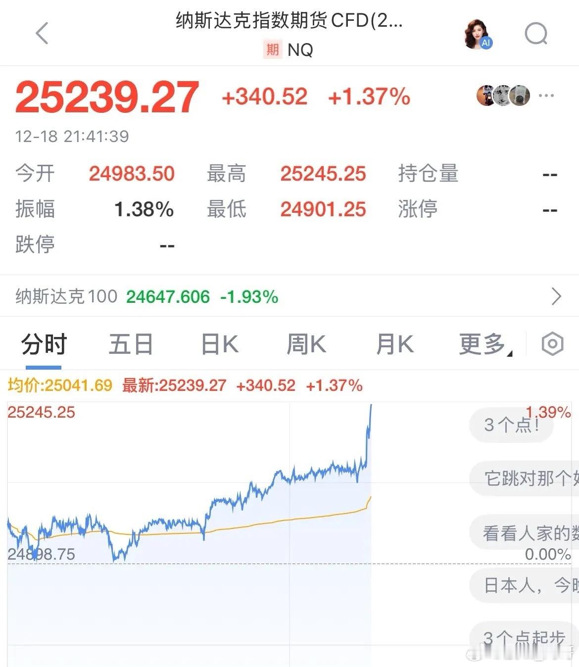 美国关键通胀数据CPI意料之外的回落，美股盘前三大指数拉冒烟了，纳指期货直接大涨