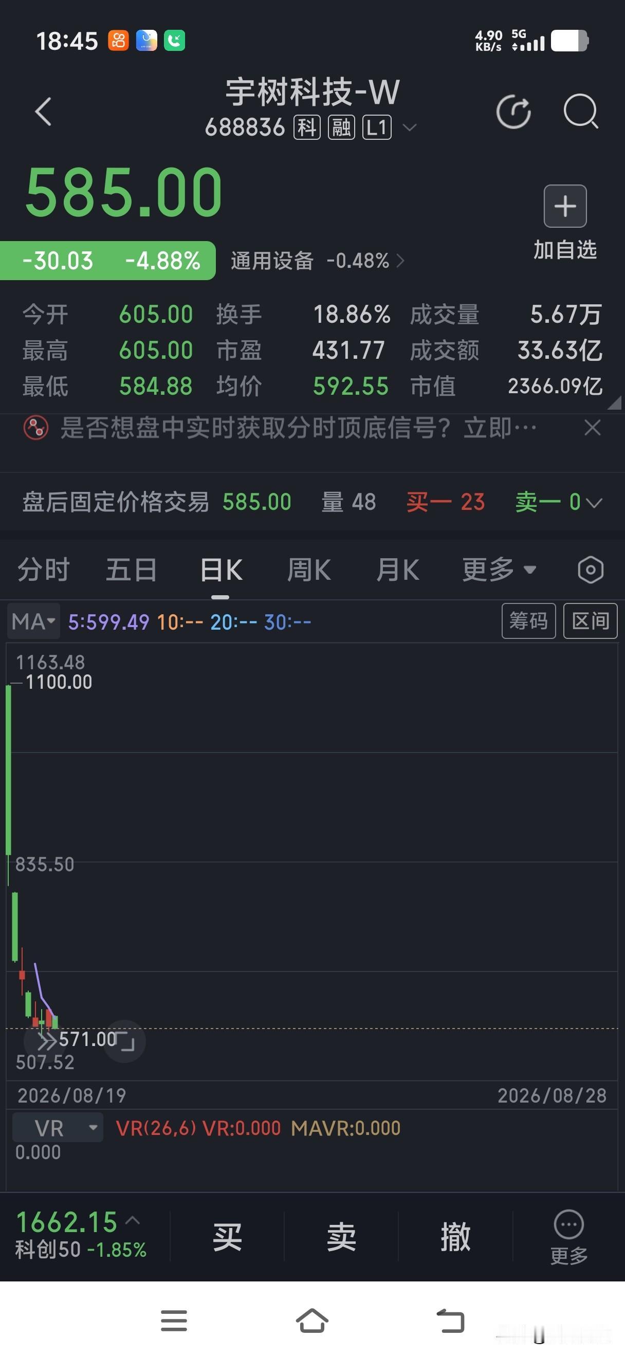 900元买宇树科技的那个股民，昨天补仓了，今天亏哭了。
在这个市场，永远不要相信