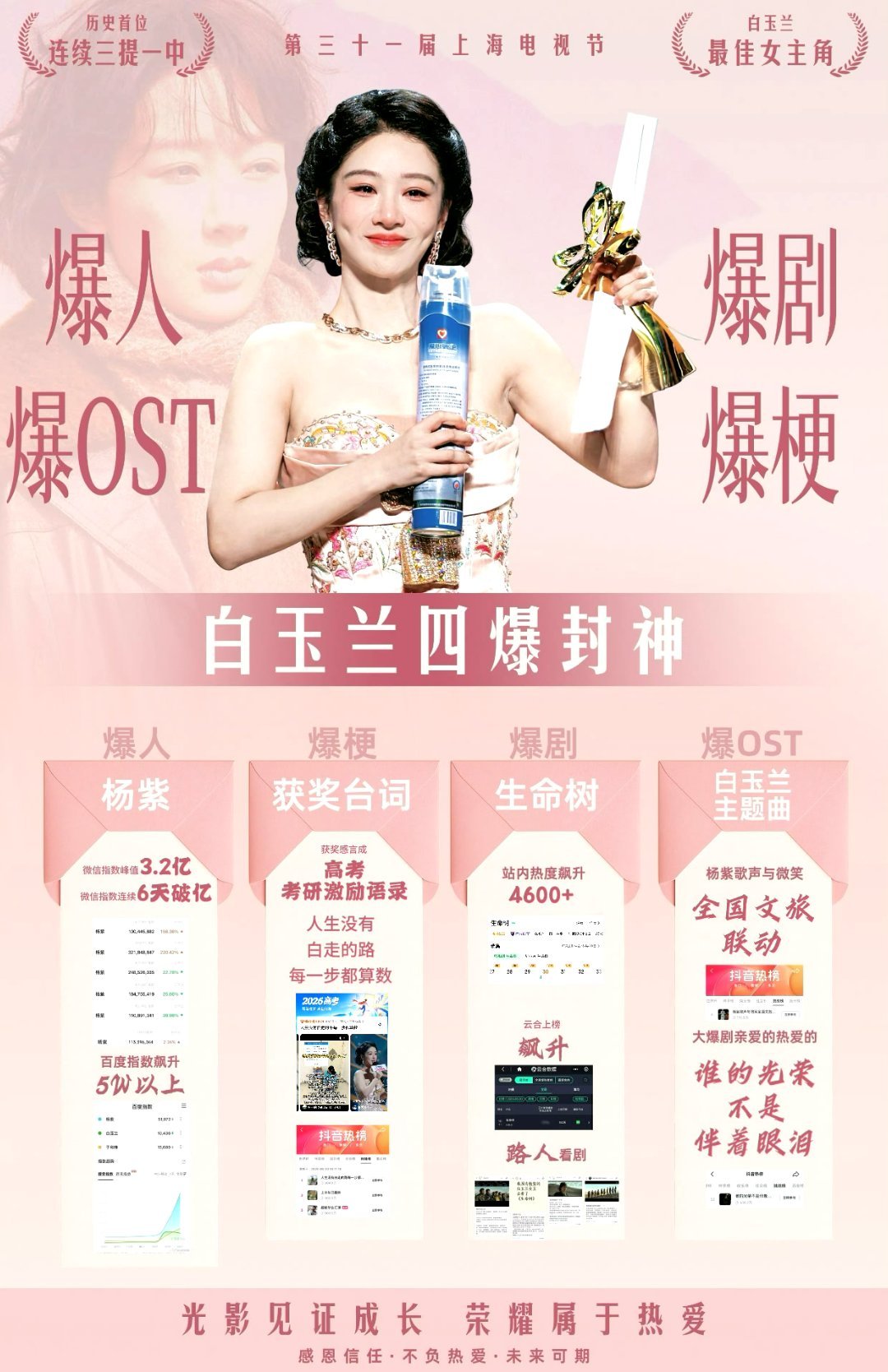 杨紫全方位爆发杨紫实至名归，众望所归！爆剧爆梗爆金句爆OST杨紫