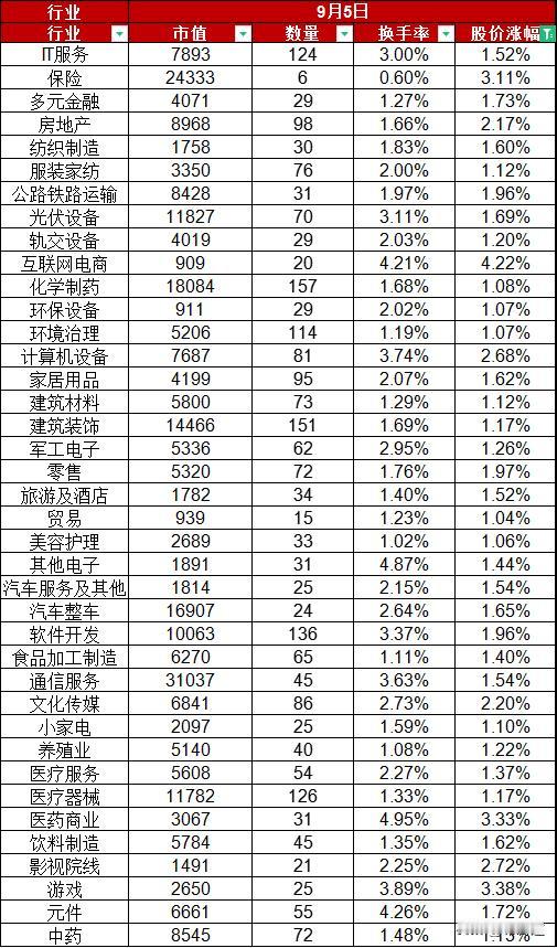 A股今日股价今日缩量上涨0.88%，换手率均值2.07%，总市值79.97万亿元