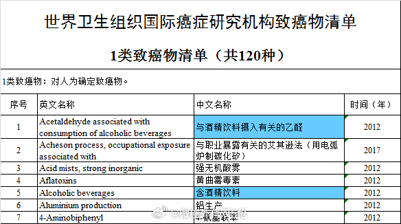 【酒的坏处那么多，你凭什么劝我喝？】#喝一滴酒都致癌吗# 门诊来了一个急性胰腺炎