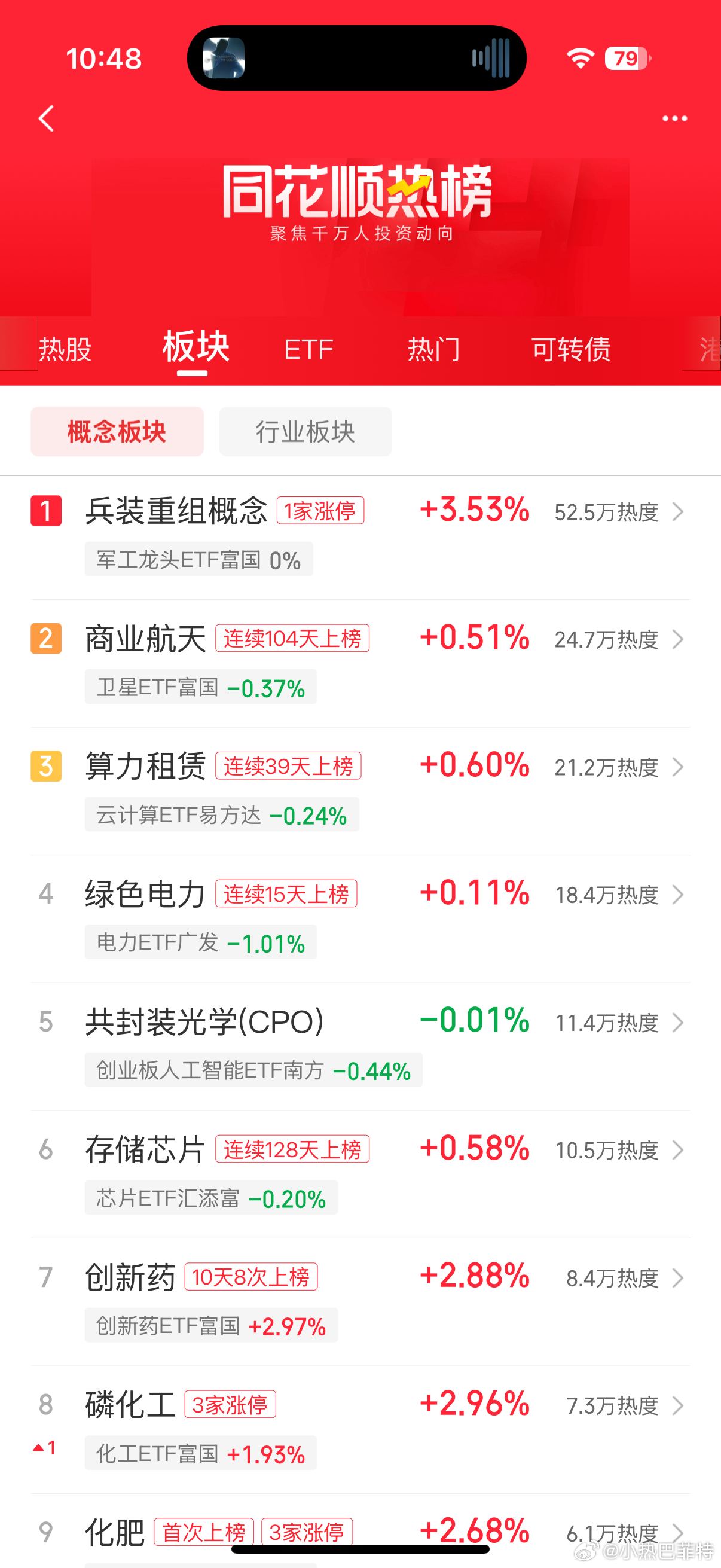 算电协同，电力板块回落，科技方向算力有望扛下接力大旗，轮动特征，算力，Cpo 存