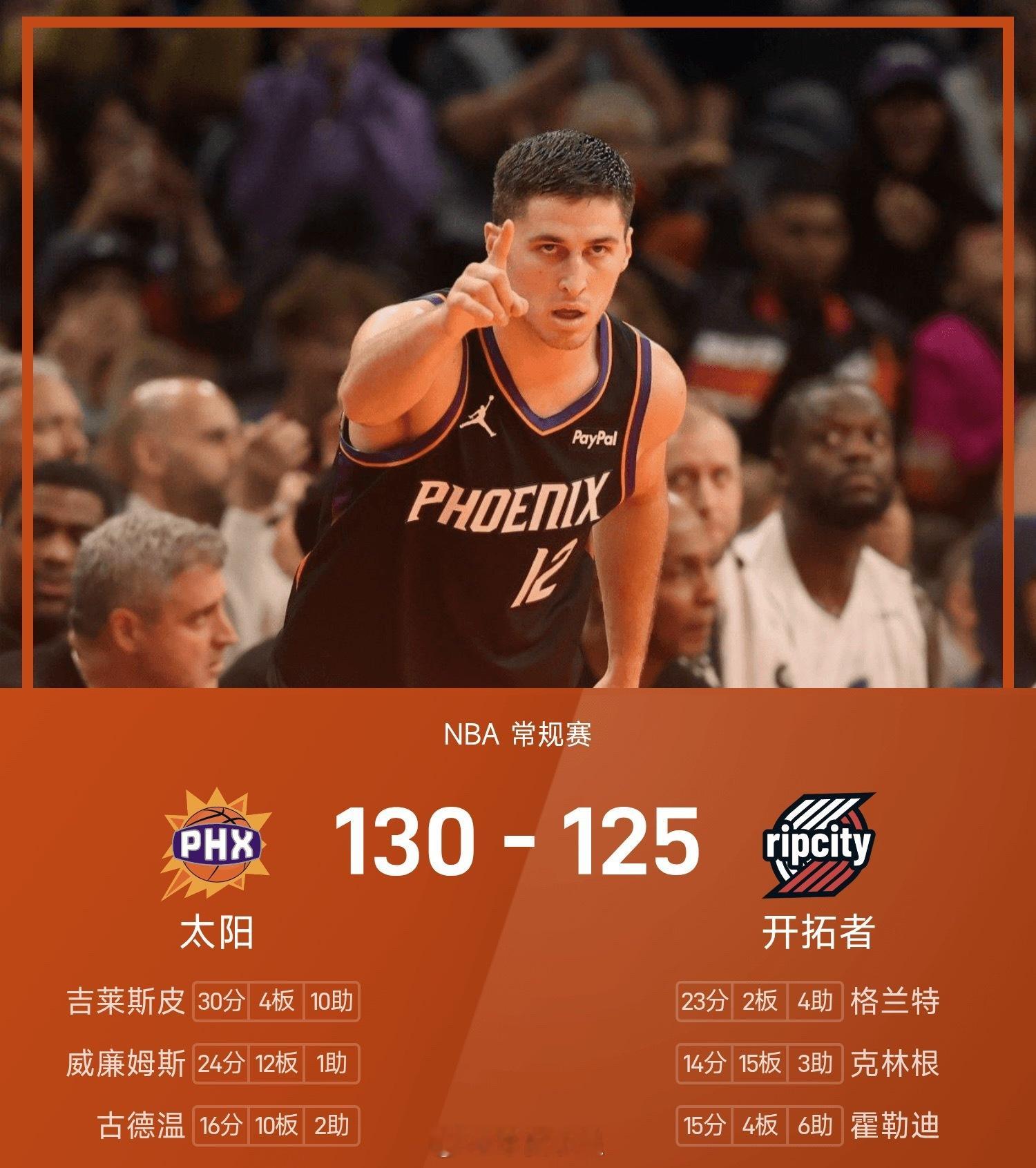 25/26赛季NBA 常规赛，开拓者对阵太阳。双方全场战罢，开拓者125-130