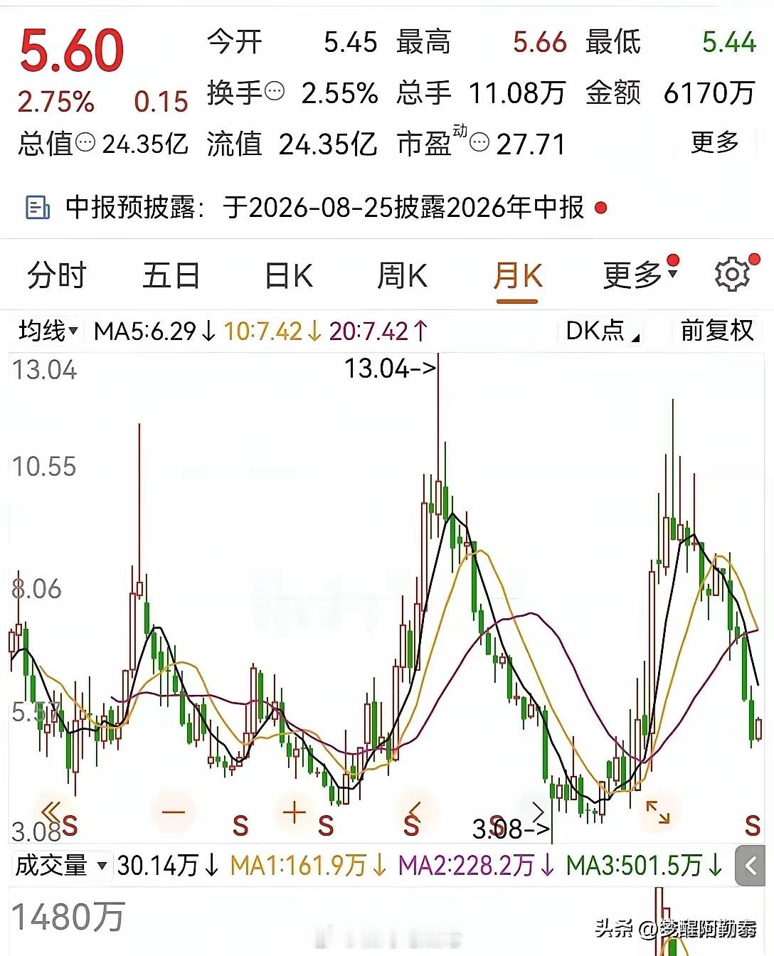 几十年只做一只股：5元买，10元卖，大道至简，战胜90%散户股市里真正的高手，从