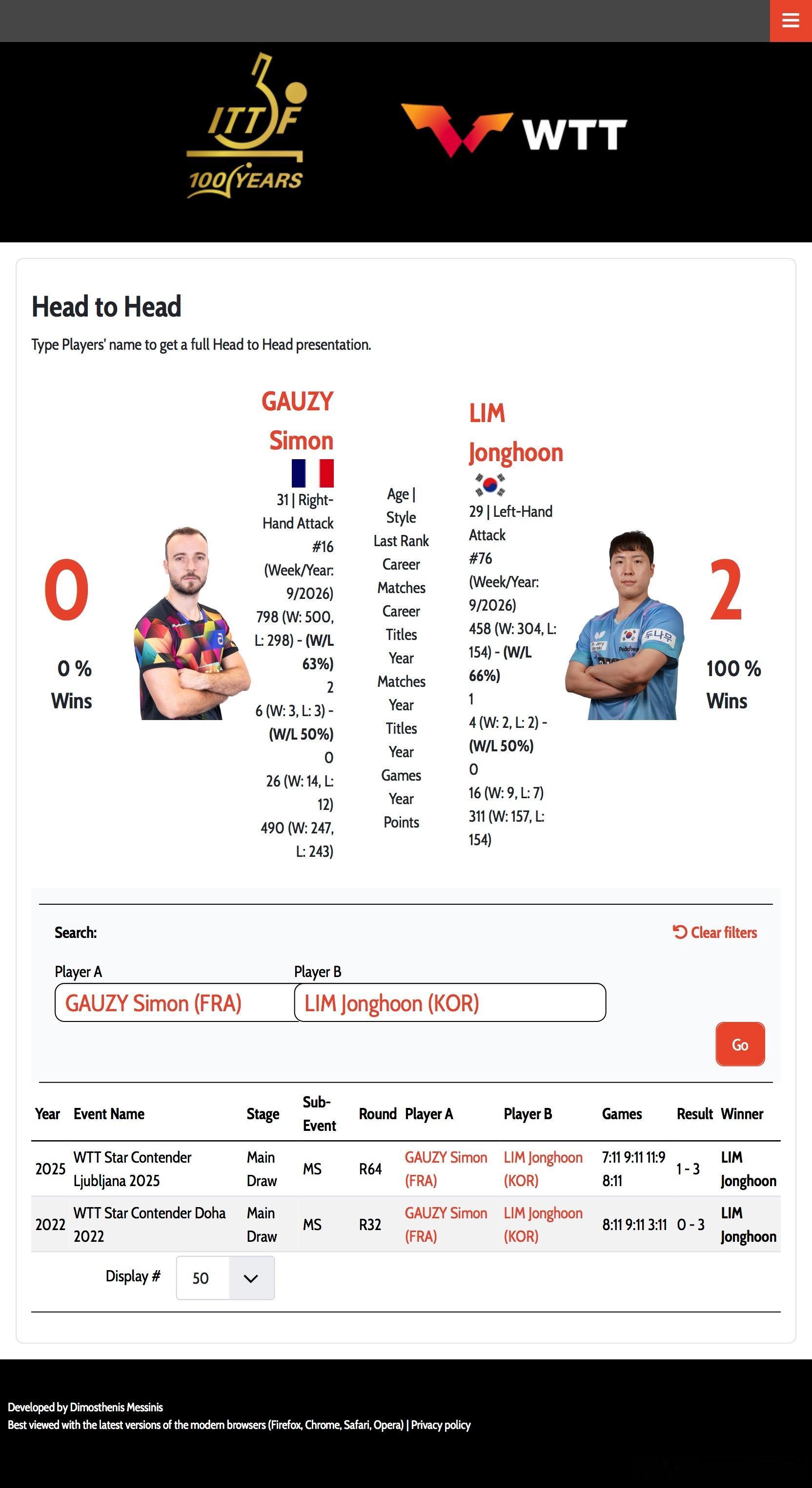 热冷知识:其实老高就没赢过韩林