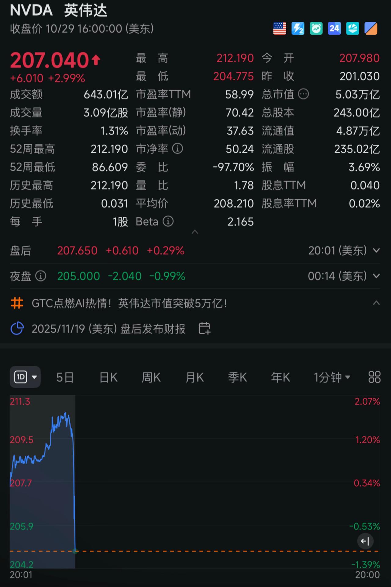 英伟达跳水崩盘！知识分享 日常生活 大a