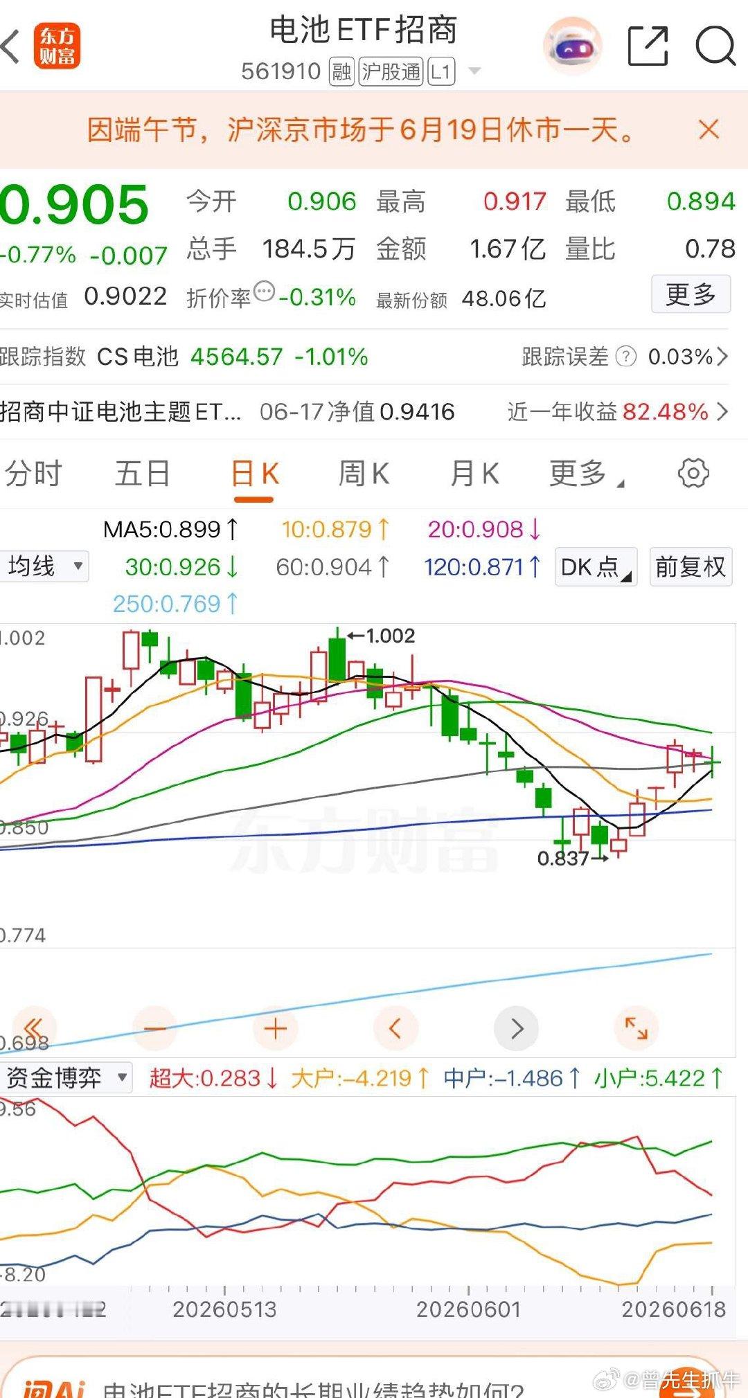 二线科技，电池、机器人、航天、电网走势分析。1、电池。持续上涨4天后，缩量调整了