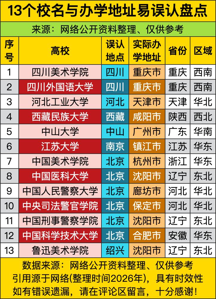 “四川美术学院”名字里带“四川”，实际蹲在重庆——这操作堪比点外卖写“成都地址”