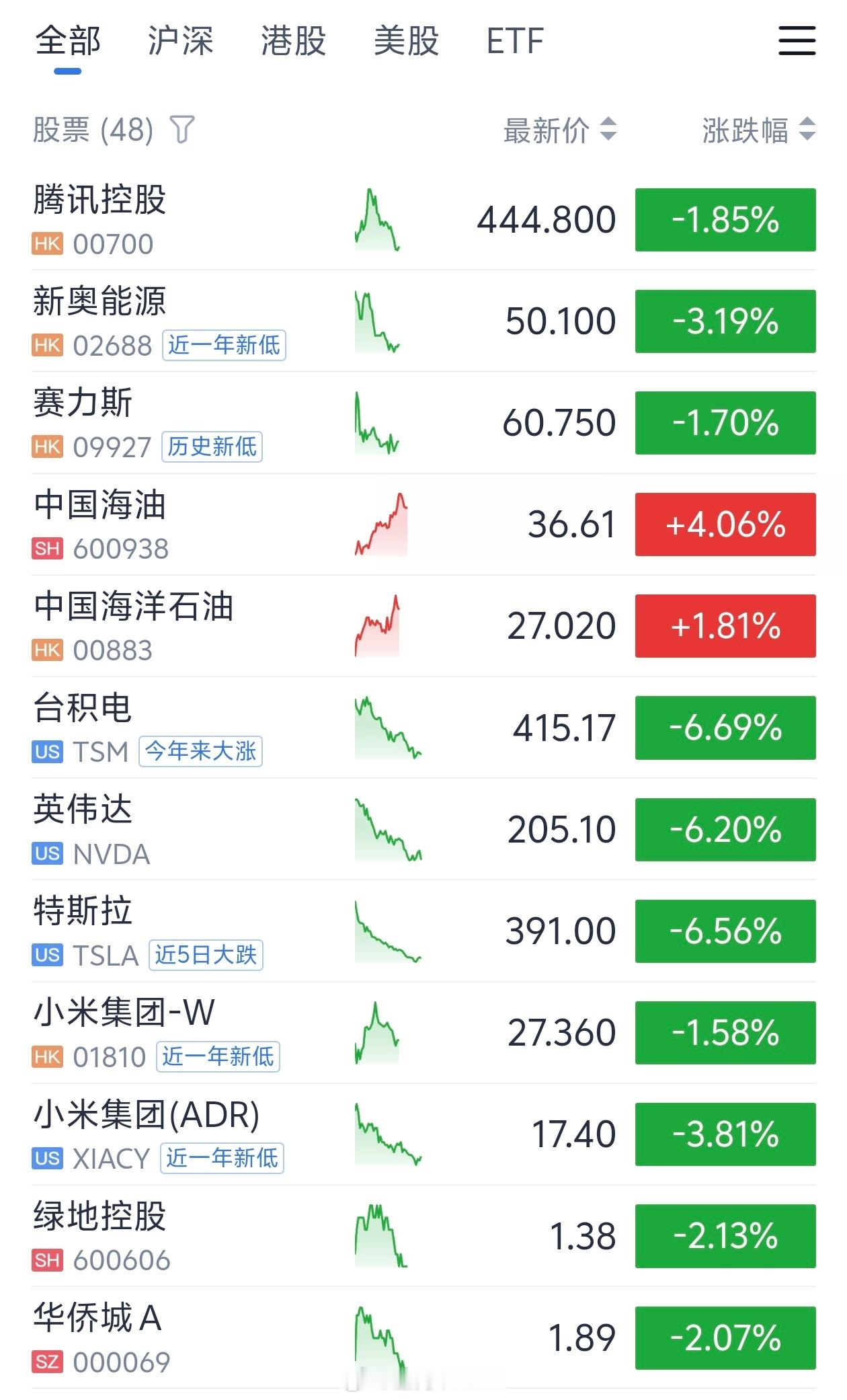 这一片绿油油的…