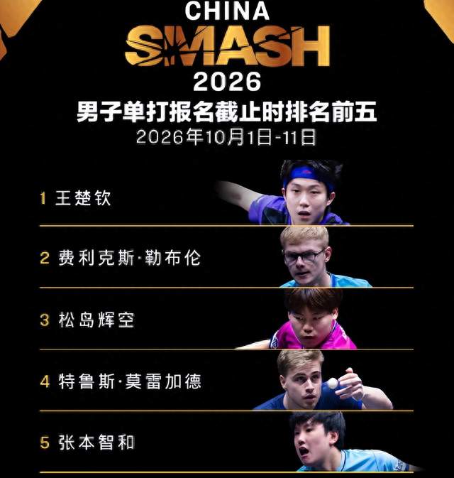 国乒WTT 中国大满贯名单公布：莎头组合领衔！15人出征迎世界强敌