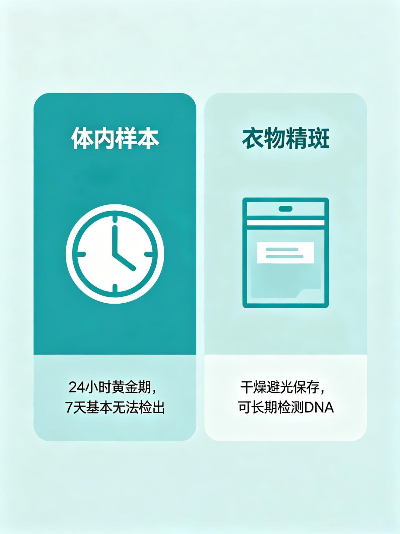 被强奸后，多久还能检出精液？答案很残酷：24小时是黄金线，7天后基本等于白检。