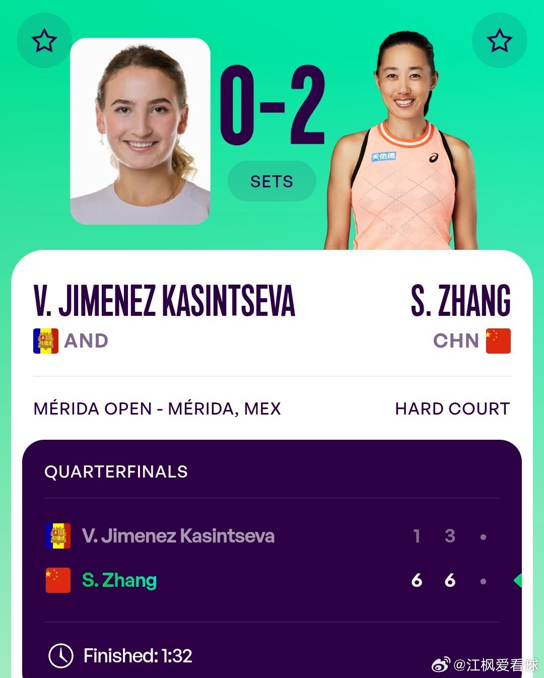WTA500梅里达站🇲🇽女单8进4资格赛晋级的张帅🇨🇳6-1/6-3战胜