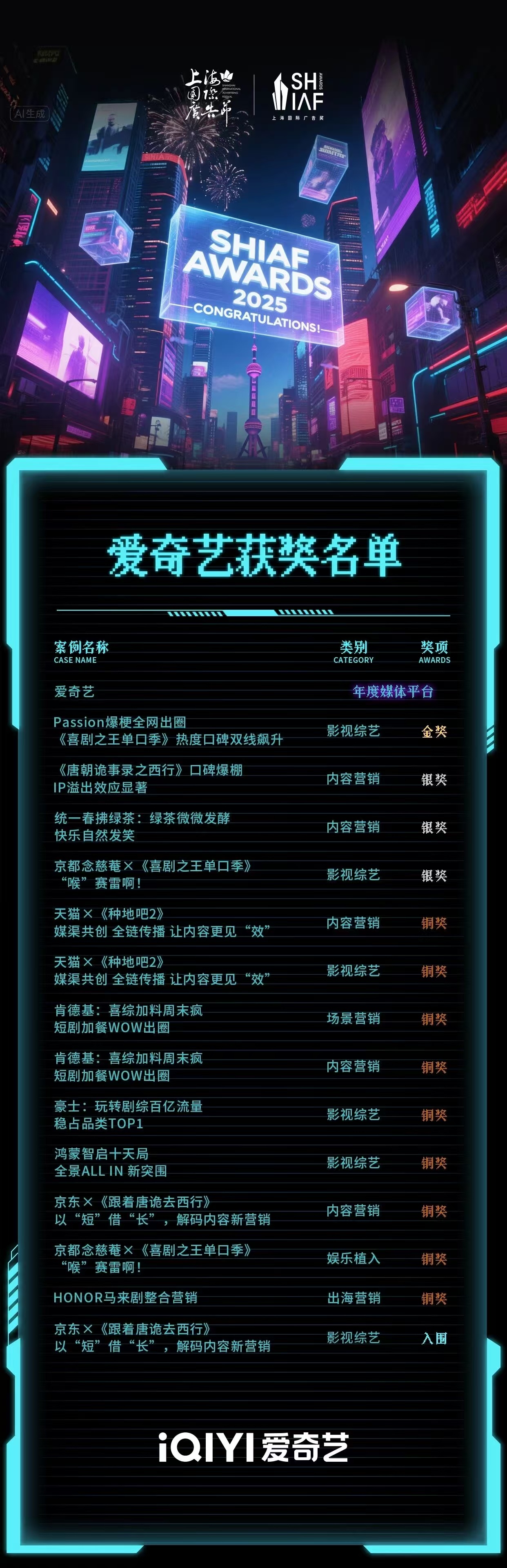 《唐朝诡事录之西行》在综艺广告扎堆的奖项里杀出重围，桃的剧集制作水平连路人都得竖