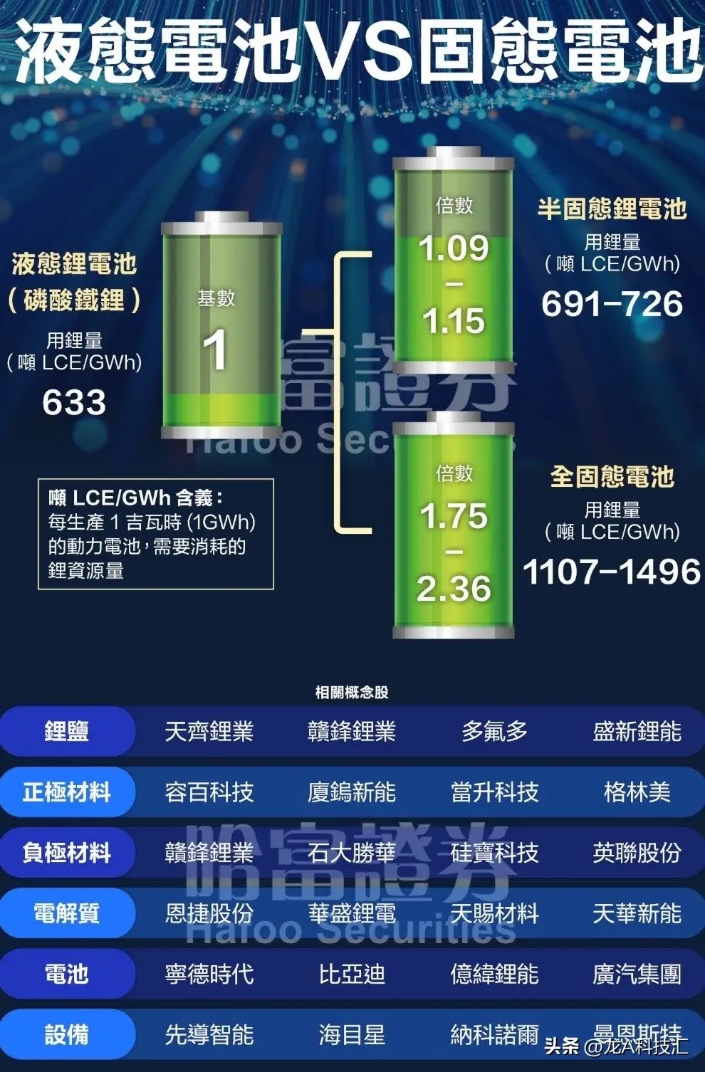 CPO概念+光伏+固态电池+军工信息化+打破国外垄断+全球第一等汇总 