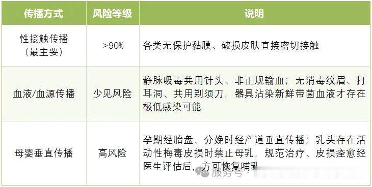 19岁男子脱发严重，头顶像被虫子咬过一样，一查竟是感染梅毒！医生：5类人强烈建议