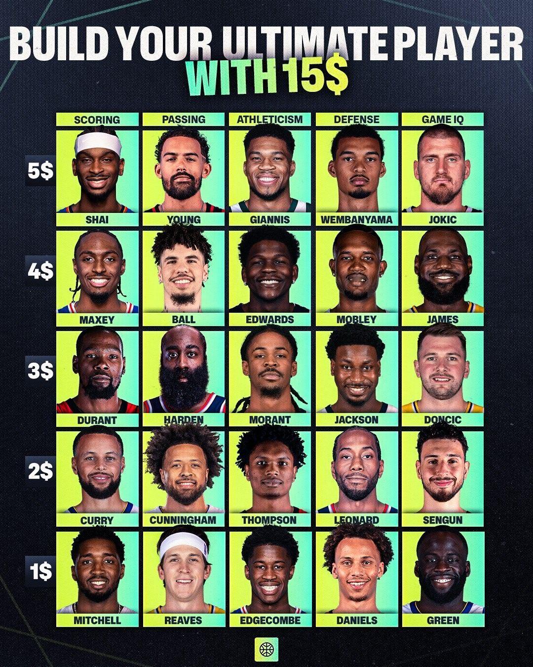 约基奇-文班亚马-杜兰特-米切尔-里弗斯，无敌！新赛季篮不住NBA