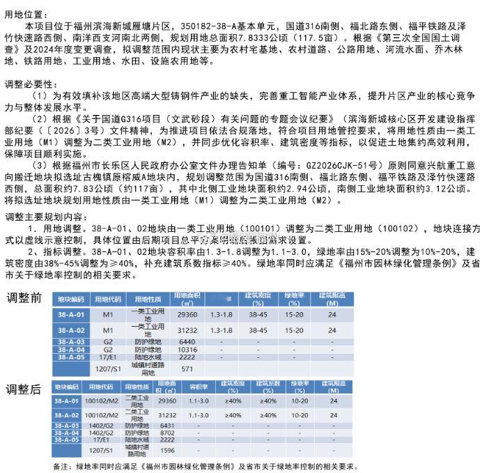 福州滨海新城为重工智能产业入驻调整控规 