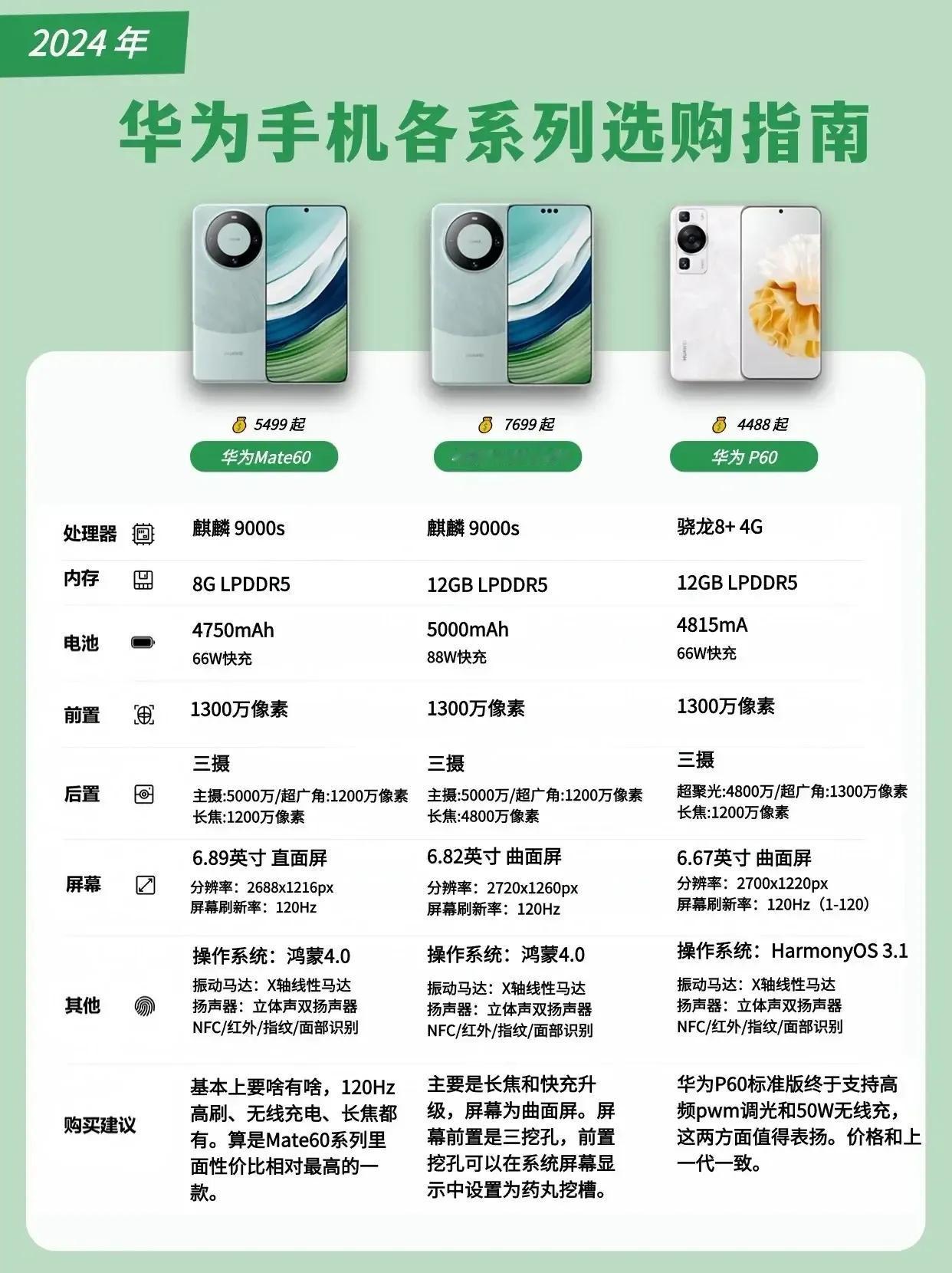 华为手机
关于华为新手机
华为旗舰级手机
华为热门手机
鸿蒙生态系统
成熟的系统
