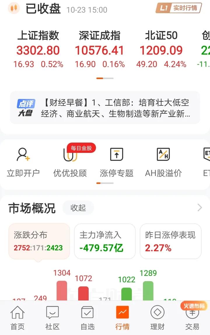美股昨晚表现不佳，科技股多数下跌，中概股也是多数下跌，肯定对A股开盘带来不利影响