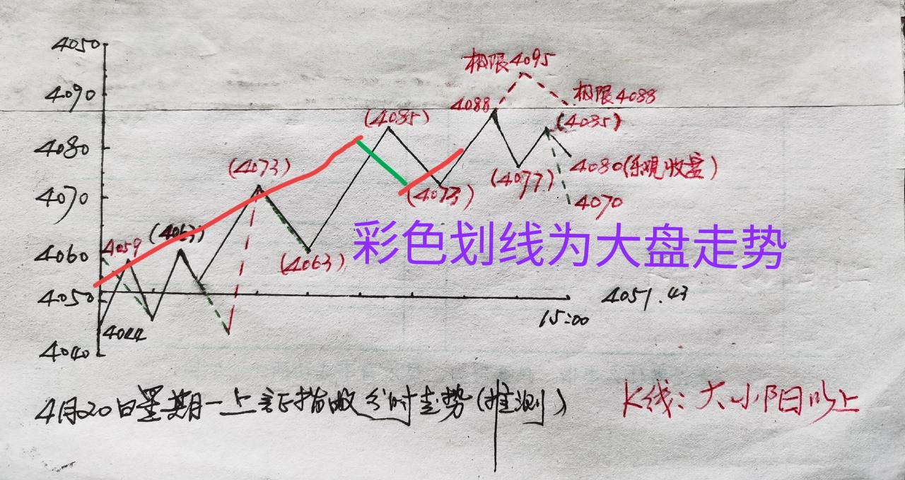 早盘A股未受中东战事影响，直接高开高走，逼空上涨。盘中股票上涨远大于下跌股票。下