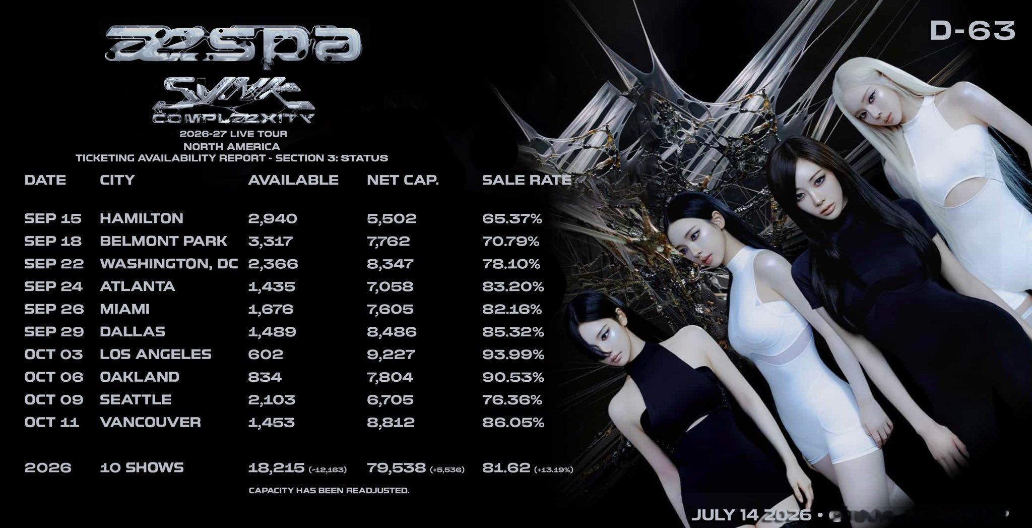 aespa 2026-2027 巡演《SYNK: COMPLæXITY》北美场次