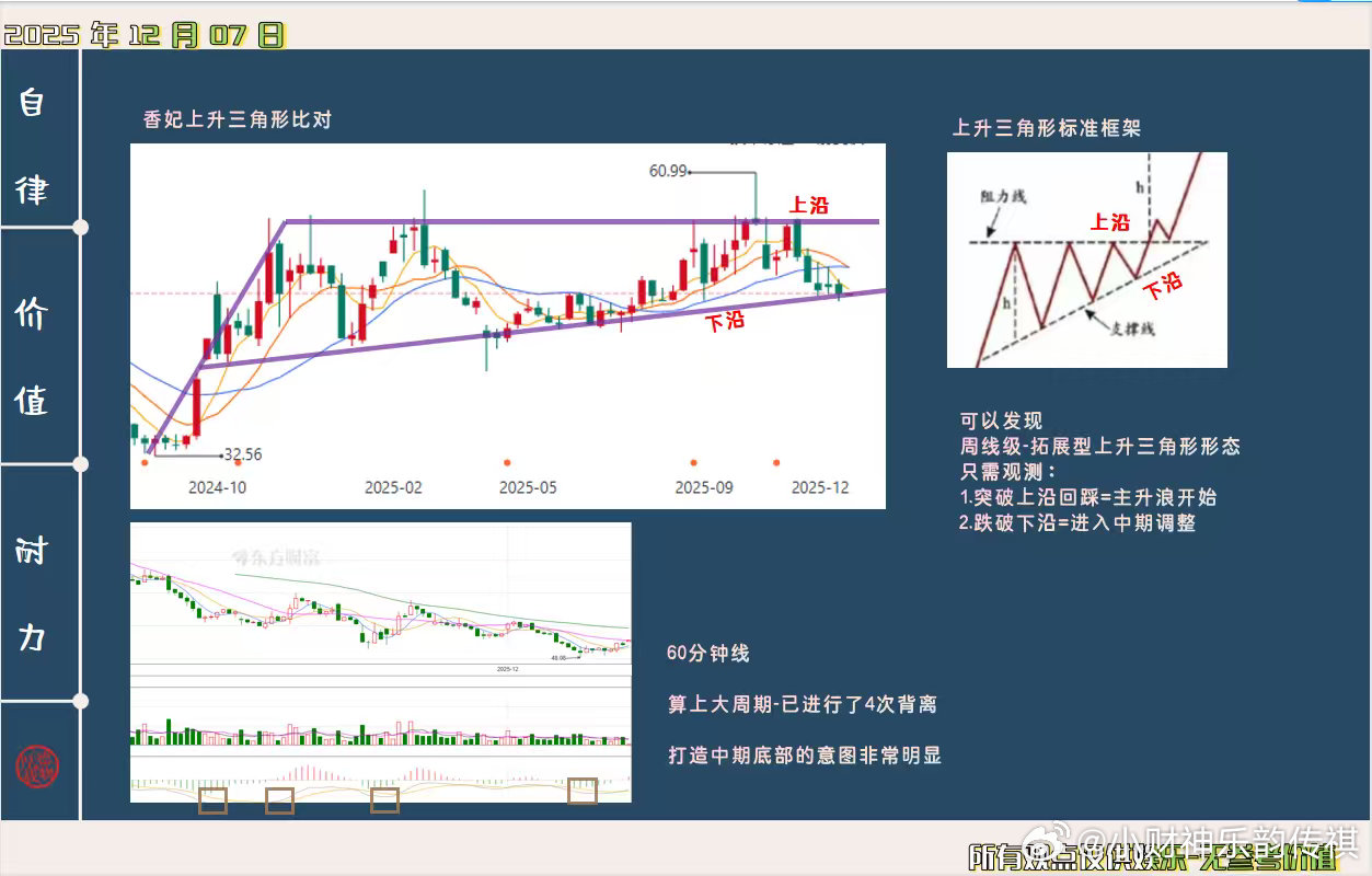 Fragrant Concubine48元，预判图，露出关于上升三角新浪财经上证