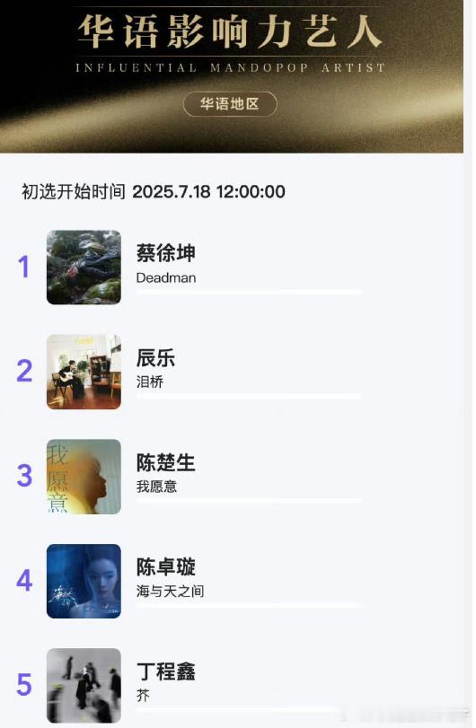 时代少年团成员同时入围影响力艺人榜单，这个成绩是对他们团队默契与个人实力的双重认