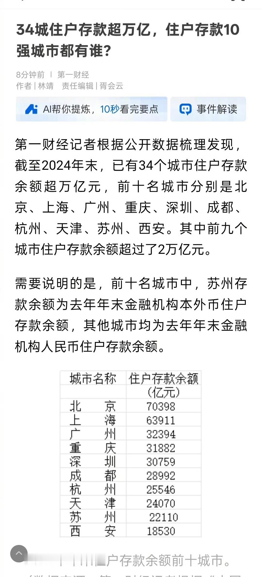 住户存款最高城市TOP10 哪里人最爱存钱？统计来了：前十名城市分别是北京、上海