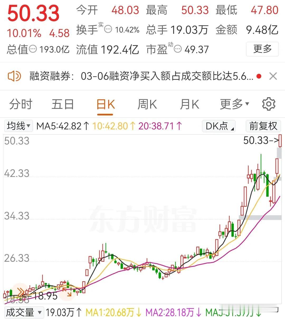 3月7日盘前2：观察1个关注2个
       给有短线基础的朋友：机器人方向，