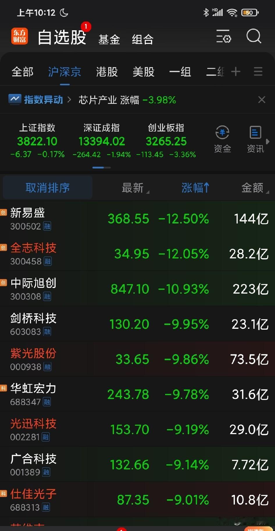 AI 芯片算力最后一个高地光模块今日也彻底被打入深渊！前段时间时尚的 CPO，“