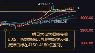 A股收评：放量震荡下热点聚焦资源端，明日料先抑后扬剑指4150-4180区间今日