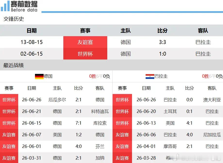 德国vs巴拉圭前瞻：南美劲旅人员残缺，难挡德国攻势6月30日04:30，世界杯1