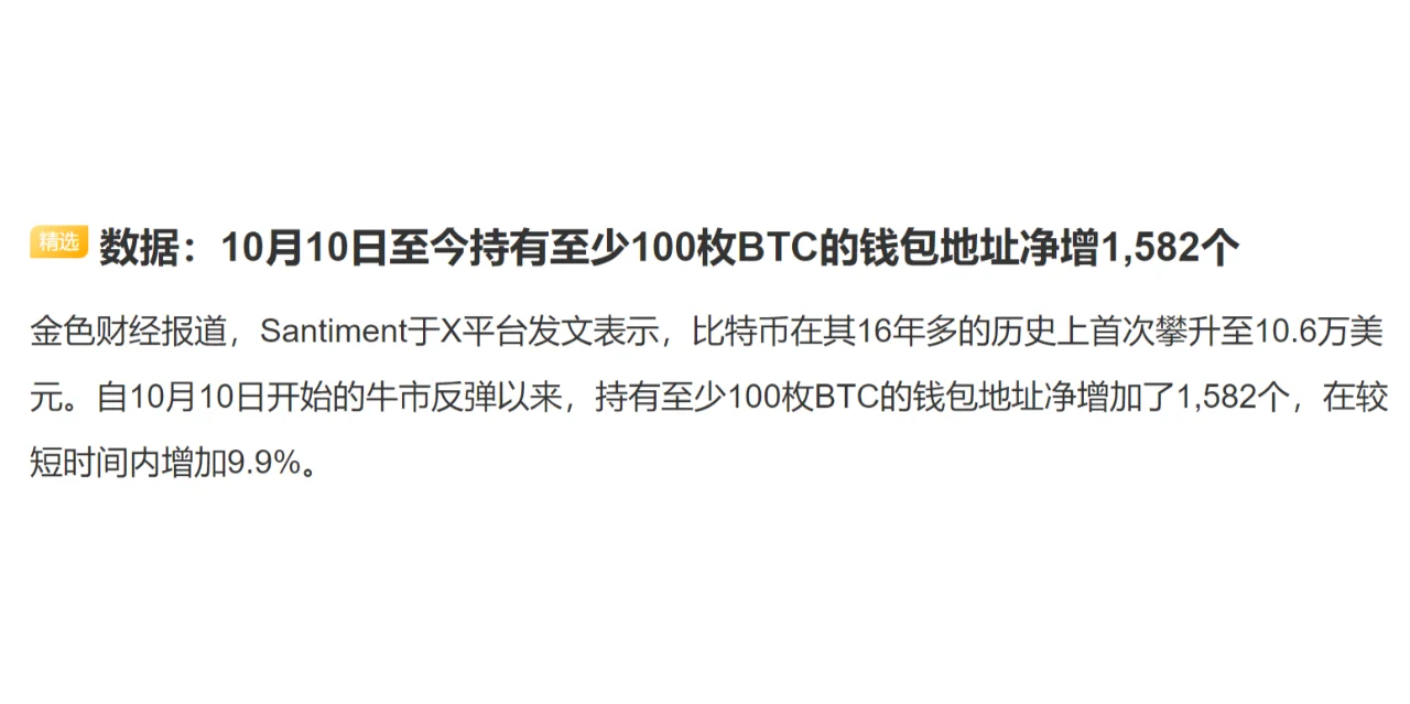 数据：10月10日至今持有至少100枚BTC的钱包地址净增1,582个