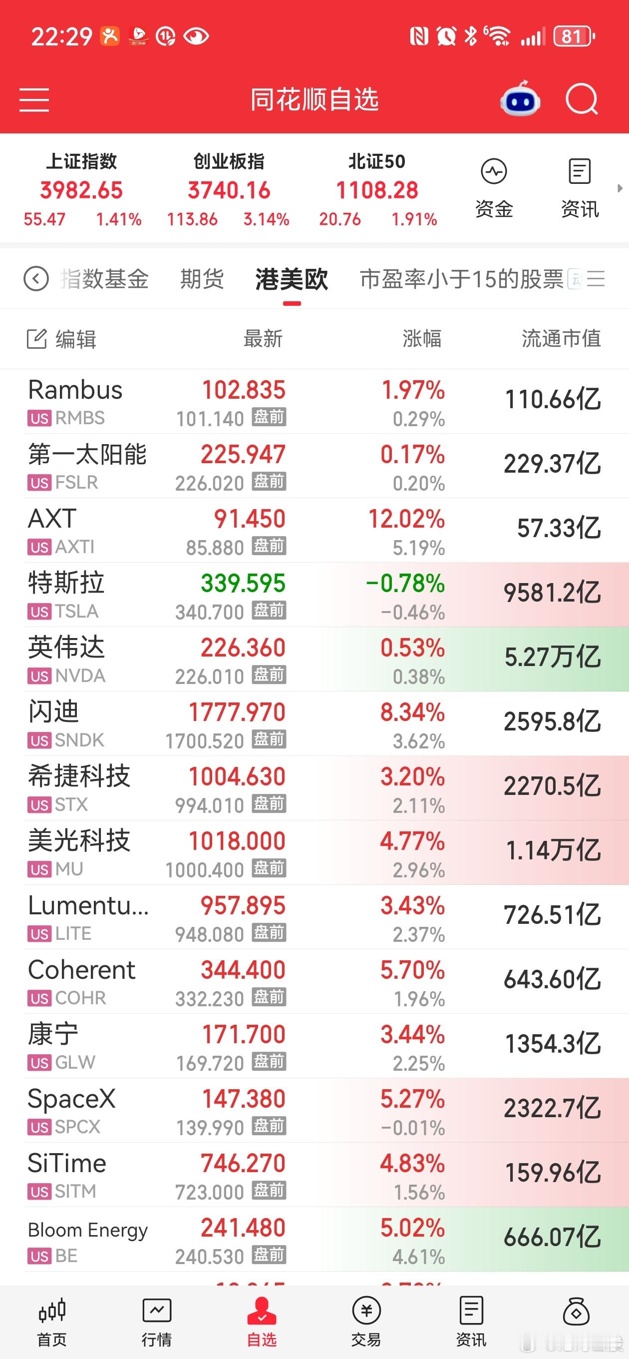 还是在美国炒股简单，有预期有业绩就是涨!不要使劲博弈，这就是T+0等制度带来的好
