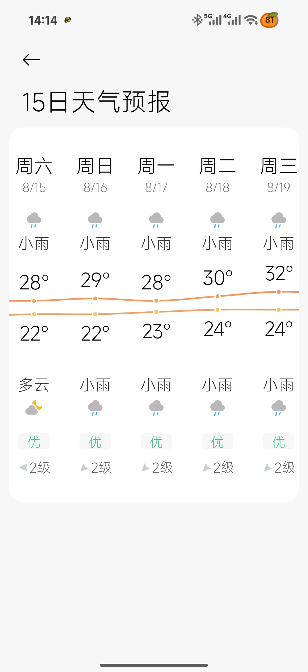 尔滨你怎么了尔滨……我一共就去五天你下五天雨是什么意思啊尔滨…… 