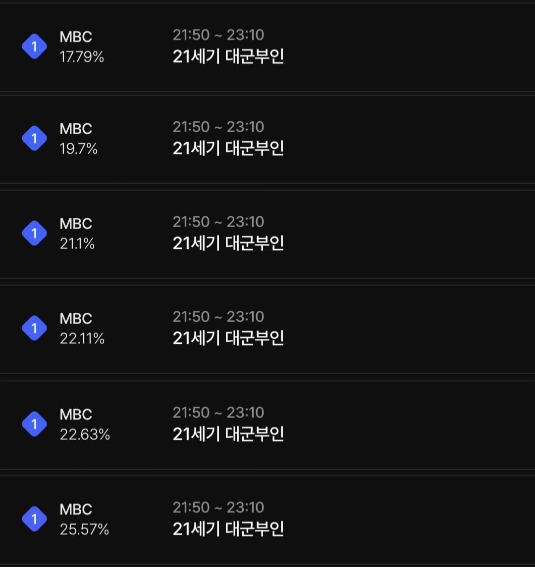 21世纪大君夫人  IU x 边佑锡『21世纪大君夫人』第六集实时收视率 💋?