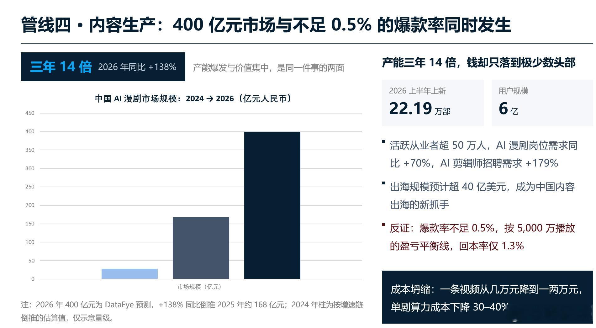 分享图片 ​​​​