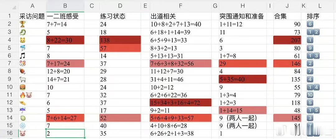 张桂源先导片镜头连先导片镜头都敢让张桂源垫底，你正片最好别像突围1一样出处针对张