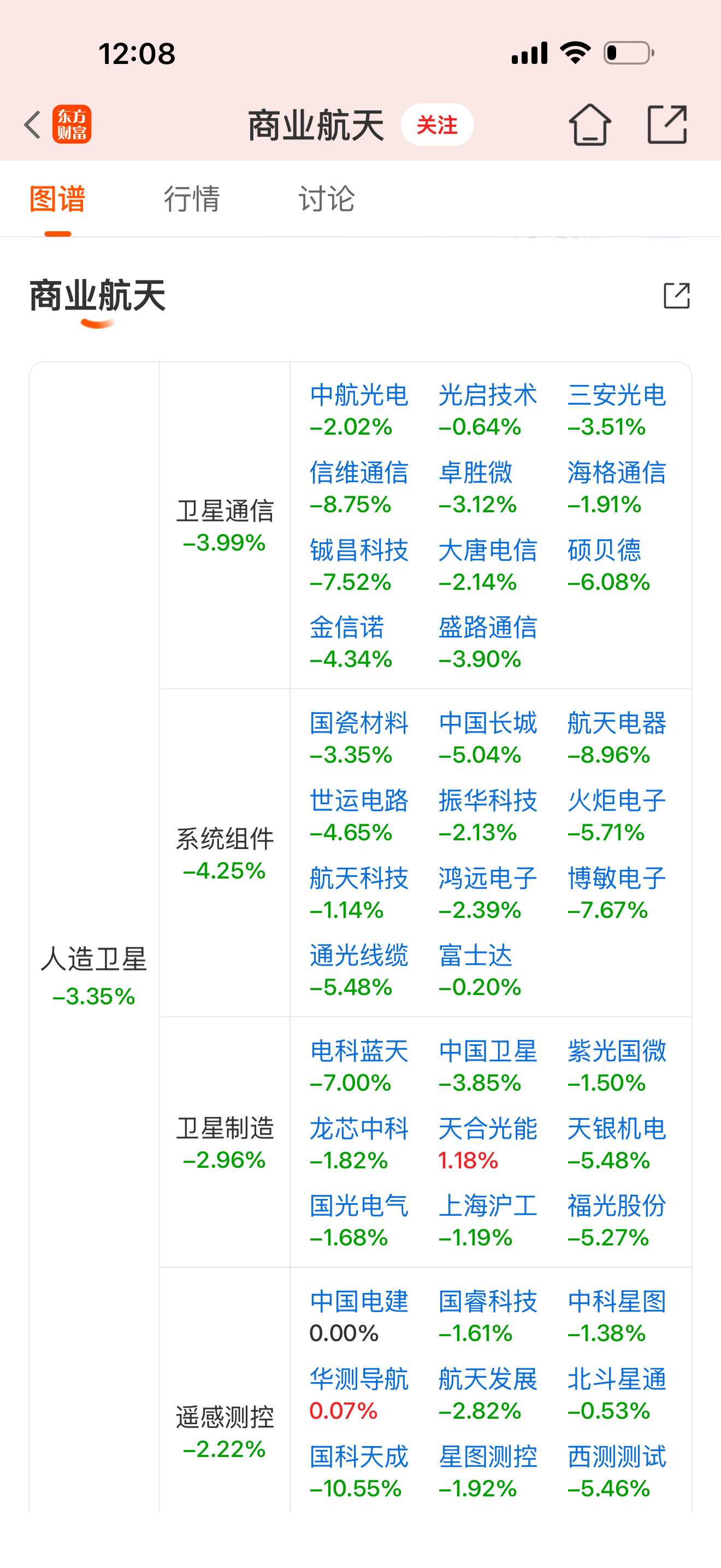 今天上午九点我国在太原卫星发射中心用长征六号改火箭把通信技术试验卫星二十七号A星