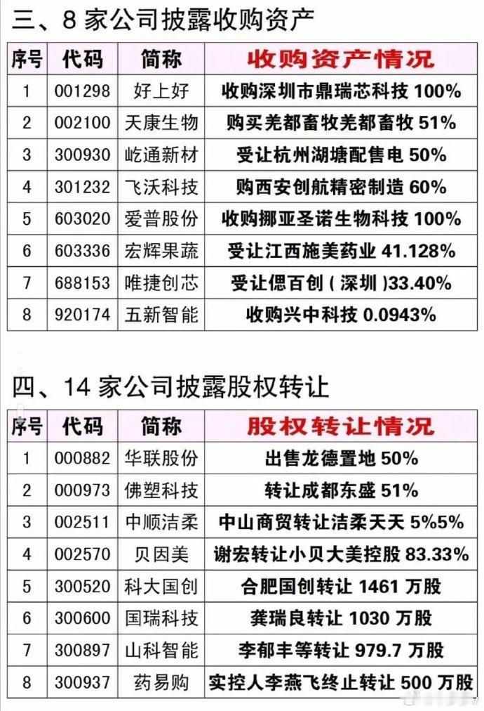 周四晚间重磅公告：3股存退市风险，28家企业开启并购重组大戏。6月3日晚间A股密