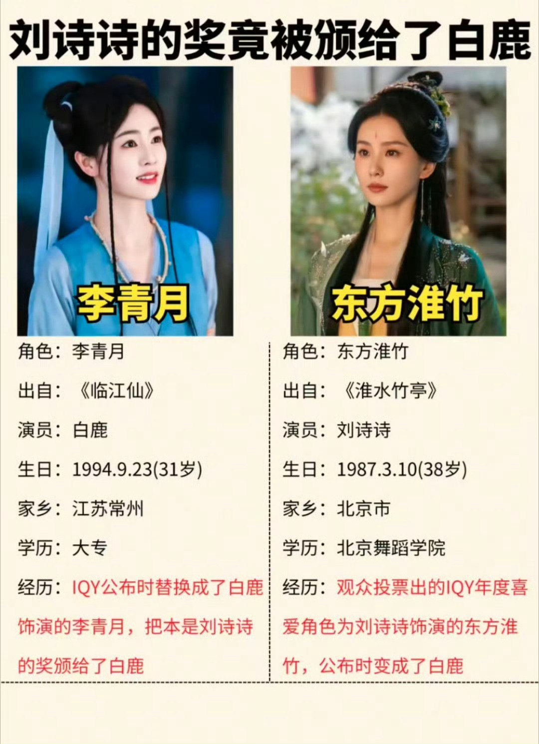 爱奇艺道歉“2.41亿热度的刘诗诗东方淮竹，颁奖夜竟被1266万热度的白鹿李青月