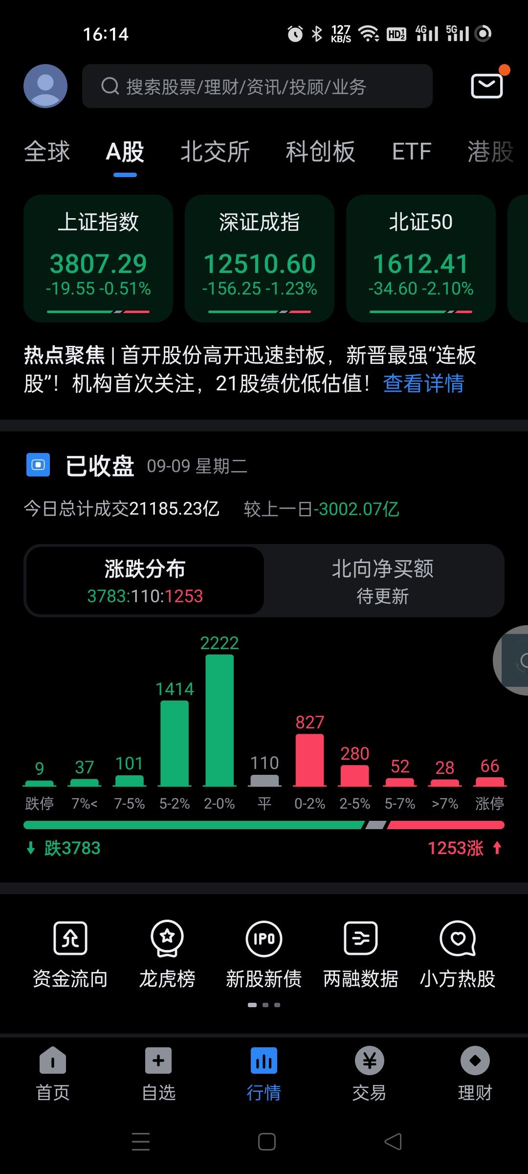 机构方向大部分都是调整，雅江水电站，半导体，消费电子，CPO，元器件，包括这几天