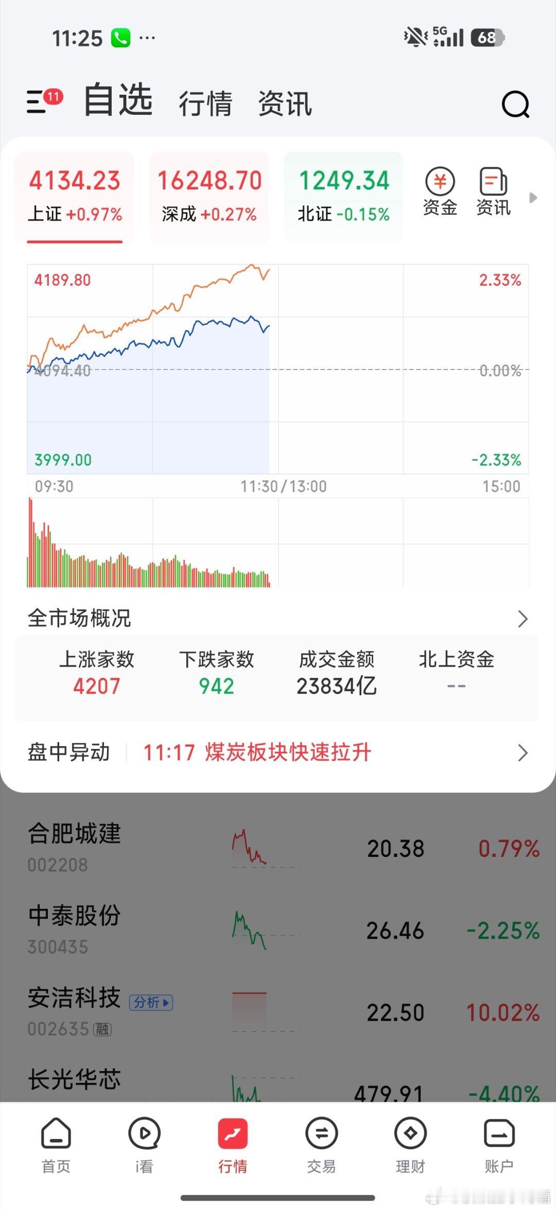 换月如换刀，天天4000股上涨，还愁不赚钱吗